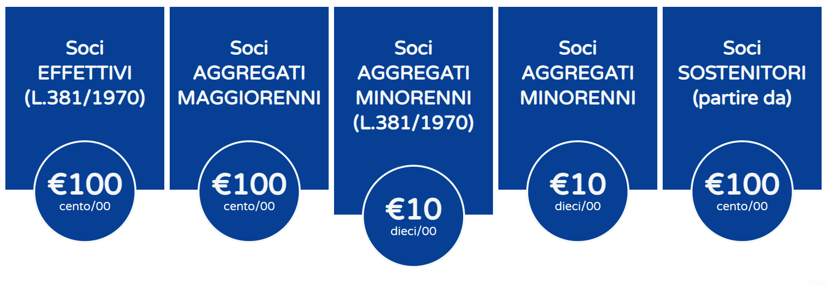 tesseramento ens 2026